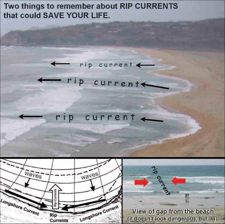 Dr.Ducks Guitar Prescription Radio Show - “RIP CURRENTS’” aka “RIP ...