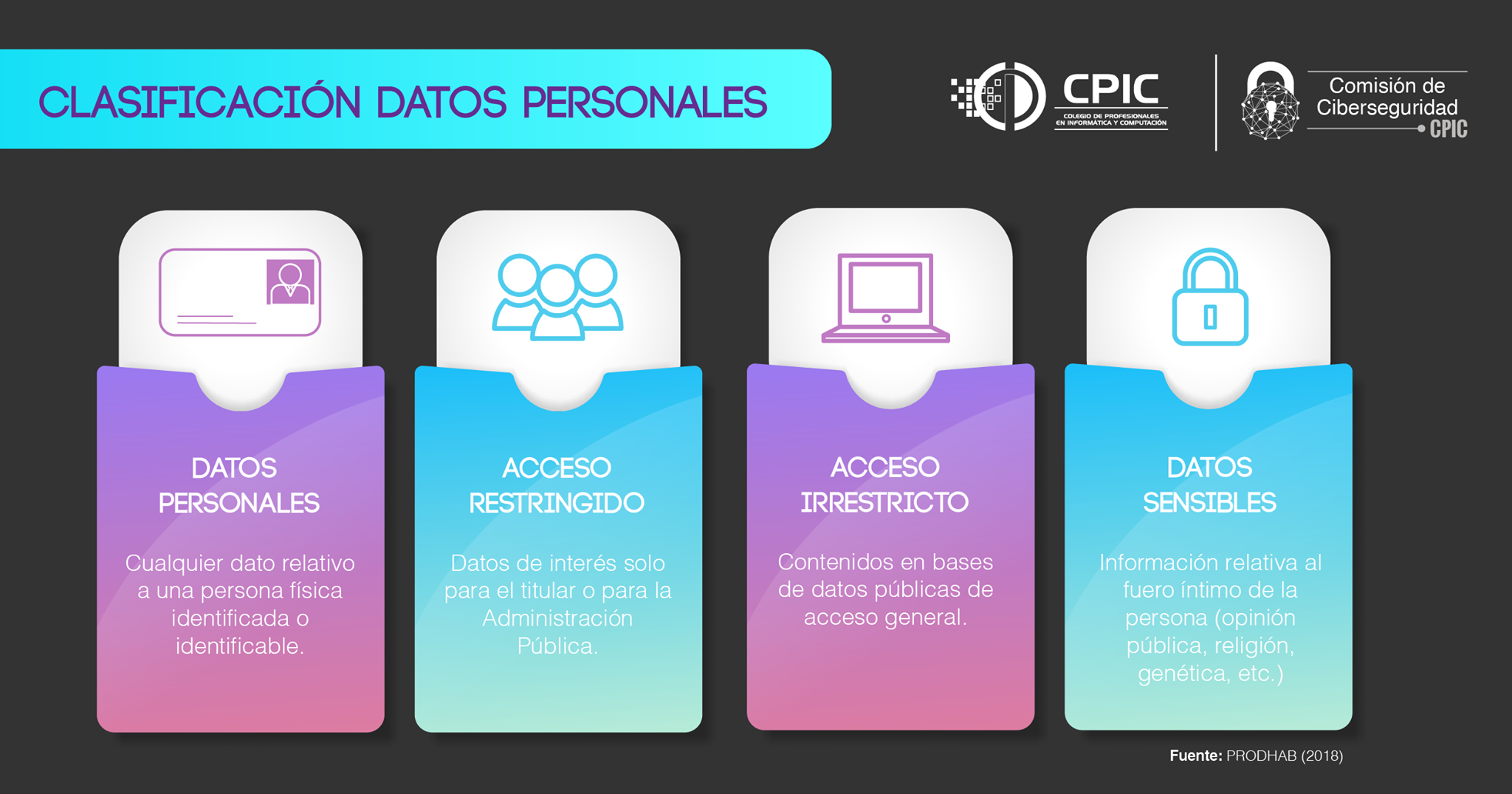 CPIC - Conozca las cuatro definiciones que incluyó la... | Facebook