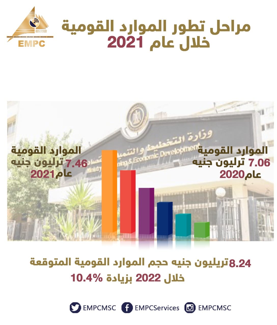 🔶Stage... - مركز الخدمات الإعلامية - EMPC Media Service Center | Facebook