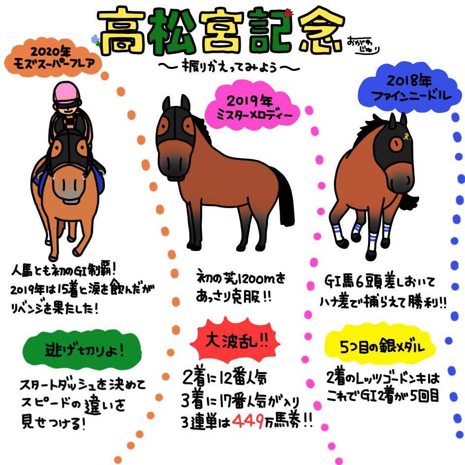 Jra 日本中央競馬会 春のgiシーズンがいよいよ始まります Facebook
