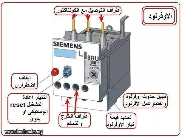Wire Rope News - Commercial Group Lifting Products,... | Facebook