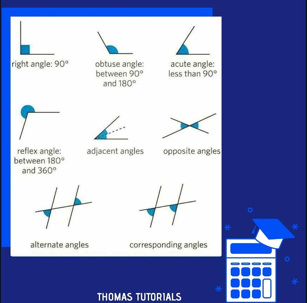 Types of... - Thomas Tutorials 'TT' - Coaching Classes