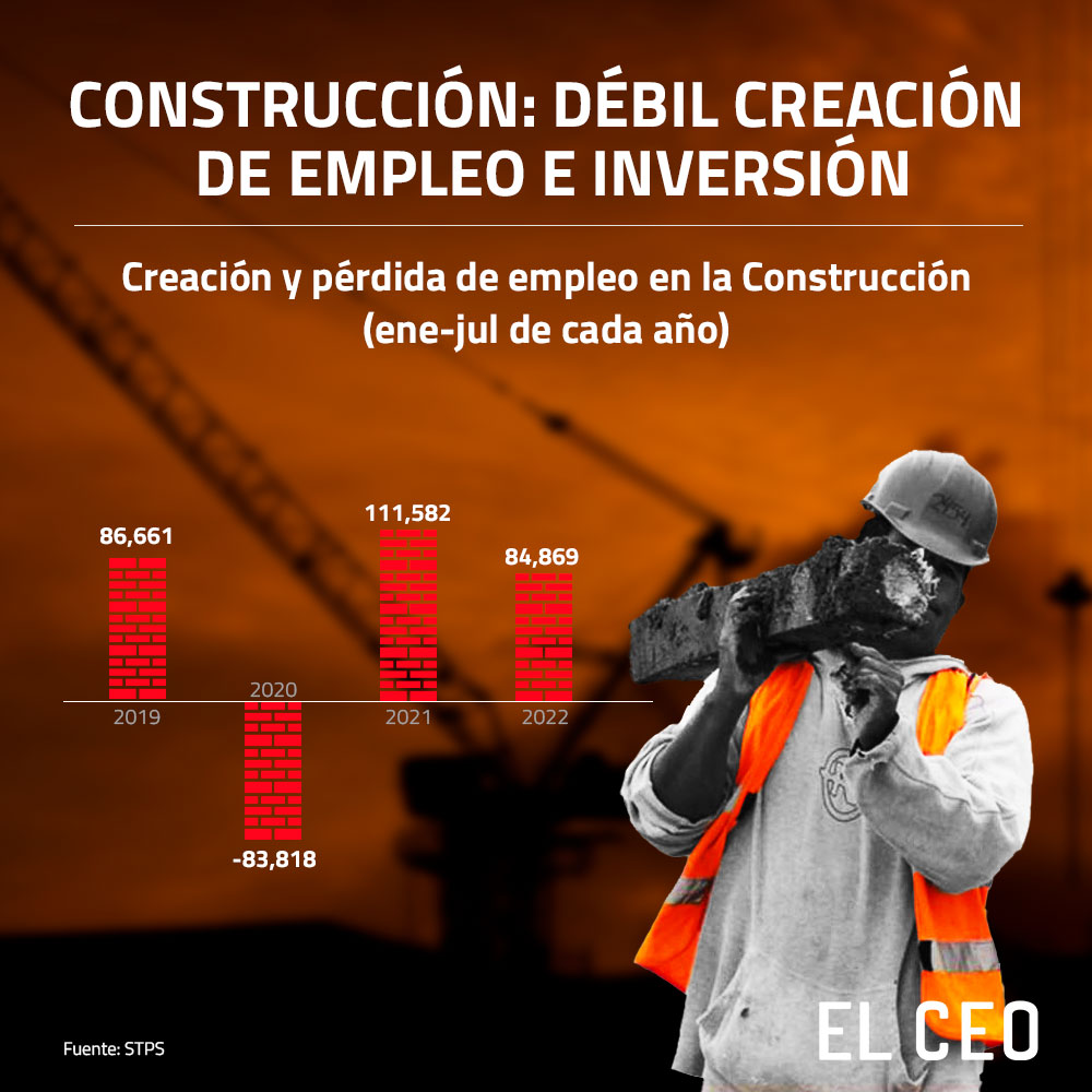 El CEO - La recuperación en el sector de la #construcción... | Facebook