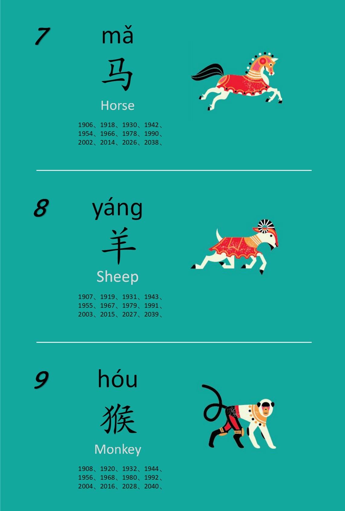 🐵What's your Chinese zodiac sign? My Chinese zodiac sign is ___
