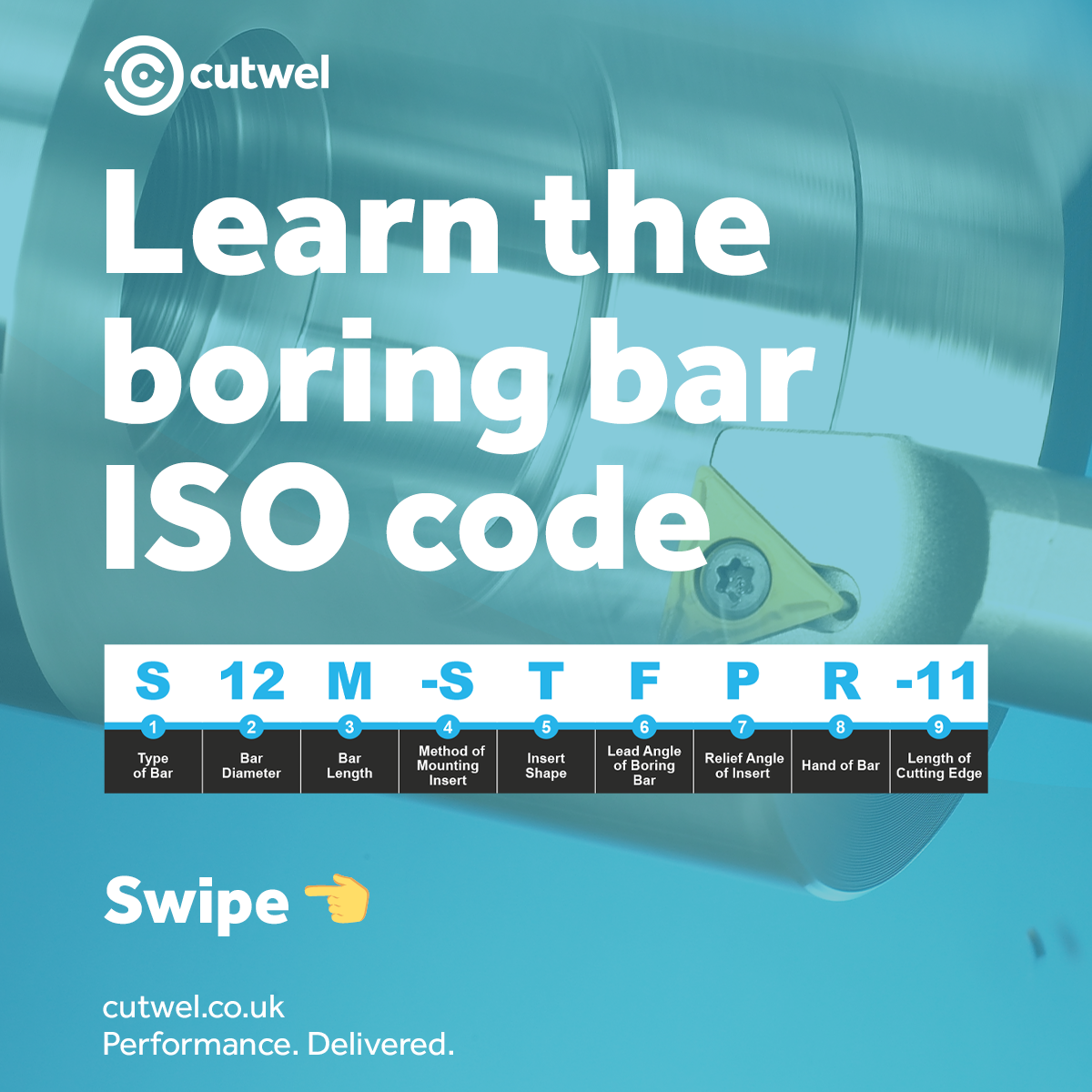 Cutwel Ltd - Learn the boring bar ISO code in 9 simple...