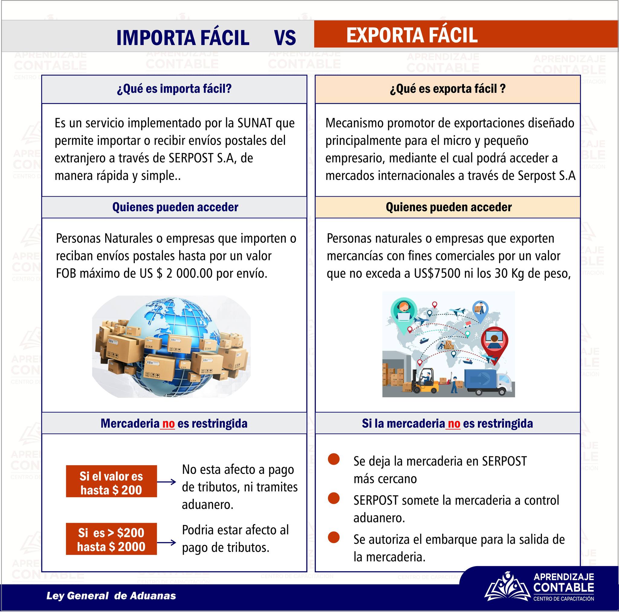 🟠𝐈𝐌𝐏𝐎𝐑𝐓𝐀... - Centro de Capacitación Aprendizaje Contable