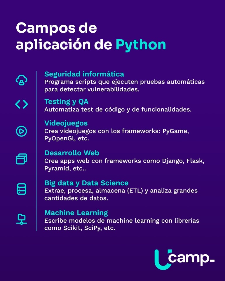 U Camp - Python es el lenguaje más usado, es fácil de... | Facebook