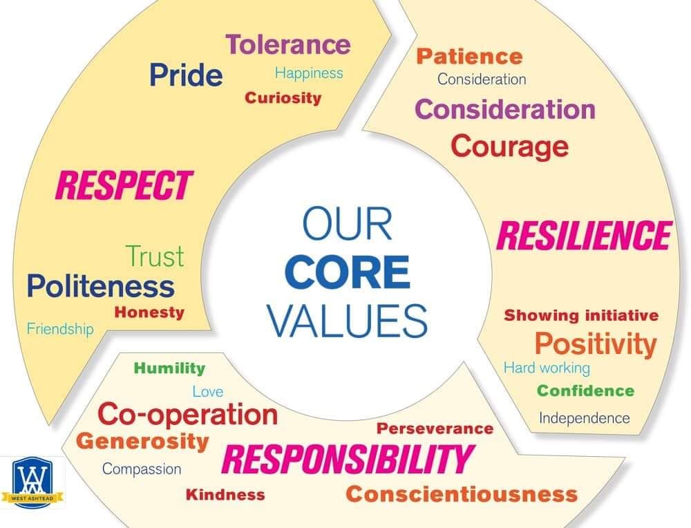 Our 3R’s: RESPECT,... - West Ashtead Primary School | Facebook