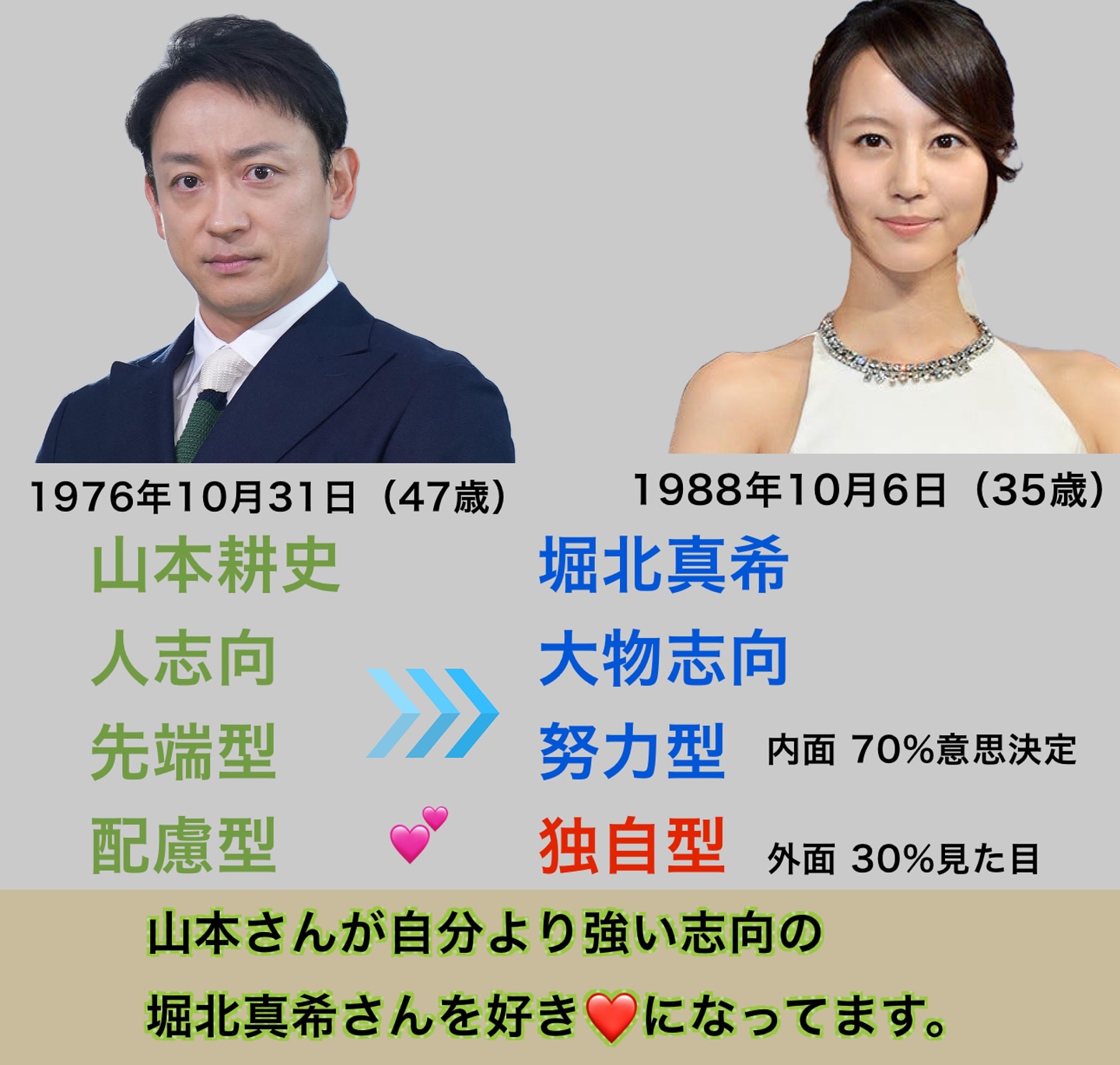 堀 北 真希 彼氏