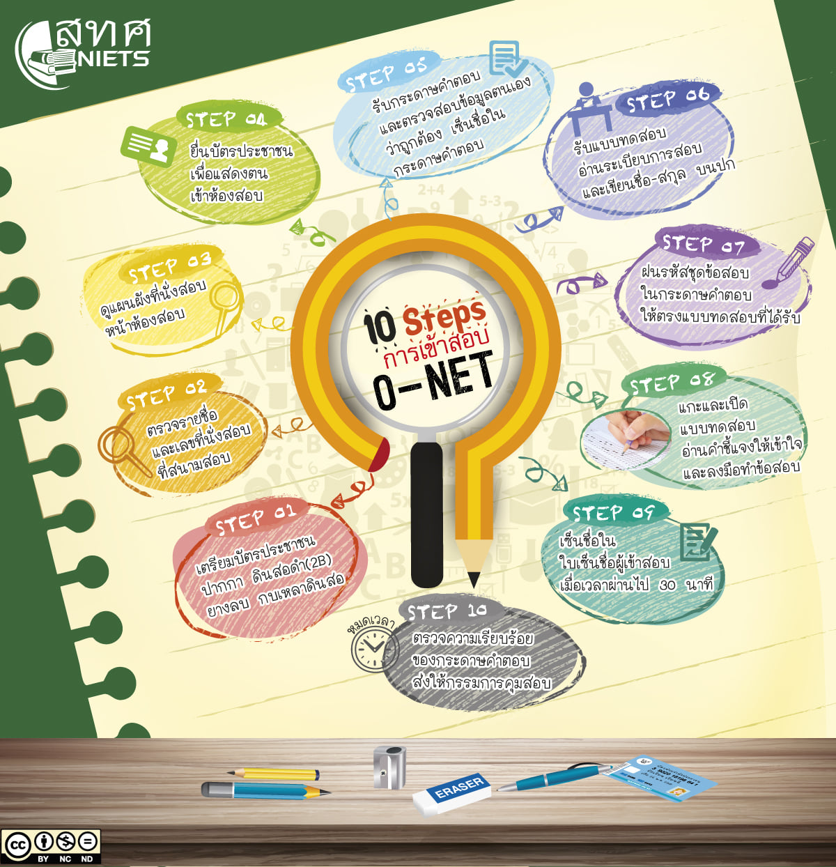 การเตรียมตัวเข้าห้องสอบ O-NET... - PR ATS - โรงเรียนอรรถวิทย์