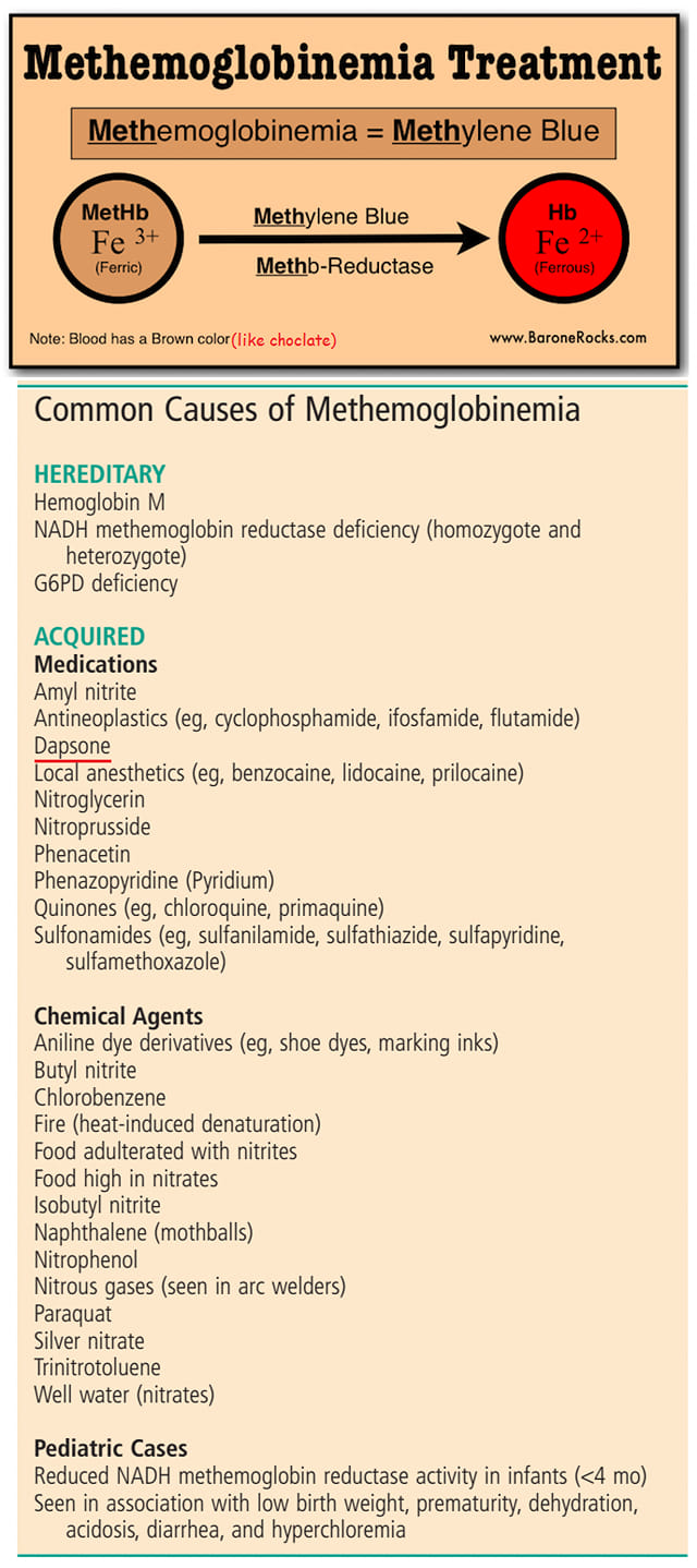 The answer to yesterday's #CriticalCareQuiz was B, methemoglobinemia. One of the adverse effects of dapsone is development of methemoglobinemia, which will produce a falsely low SpO2 due to the brownish color of