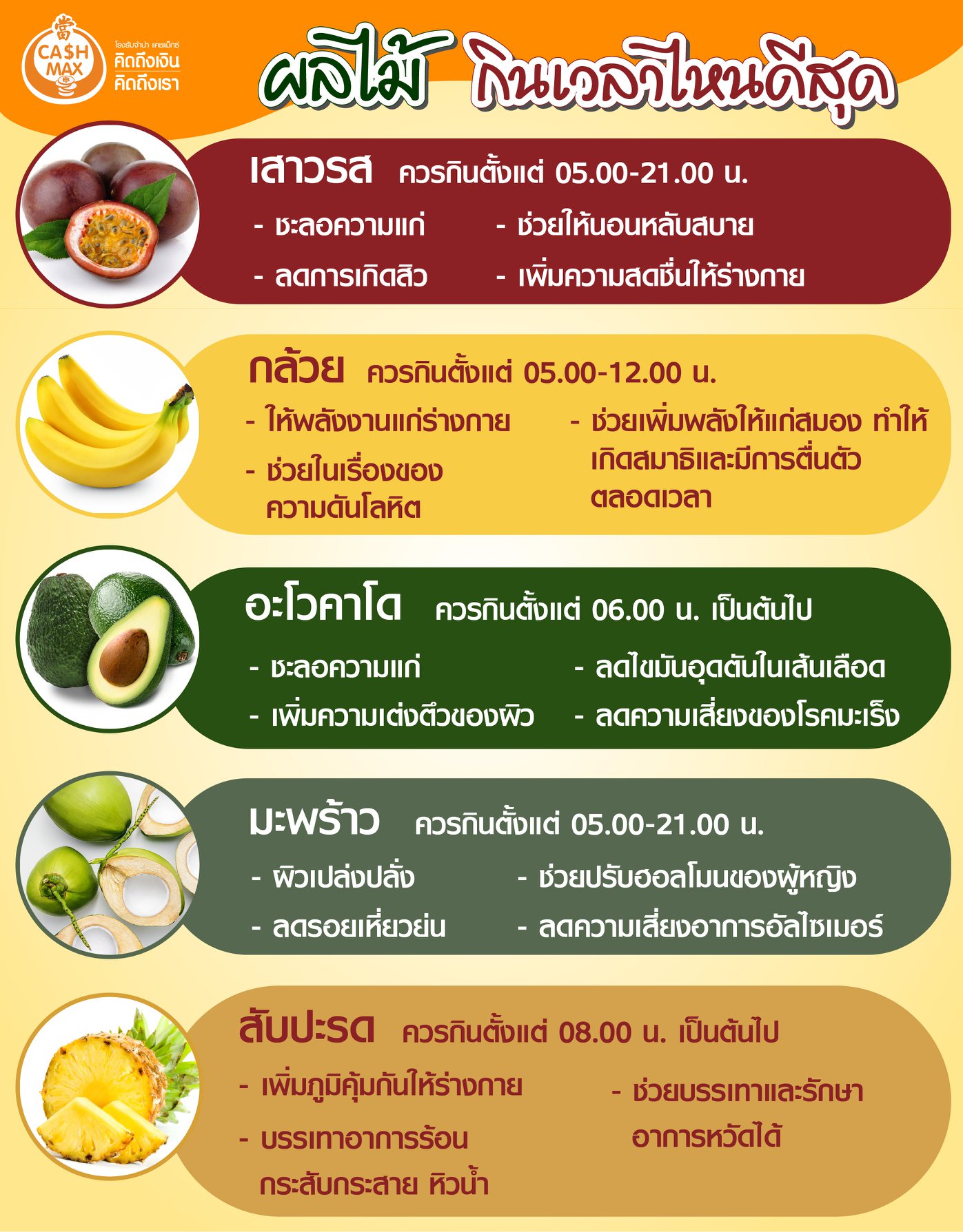 ผลไม้แต่ละชนิดมีประโยชน์แตกต... - โรงรับจำนำ CashMax แคชแม็กซ์ | Facebook