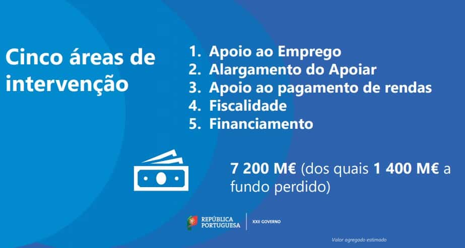 📌... - CREmp - Centro de Recursos de Empreendedorismo | Facebook
