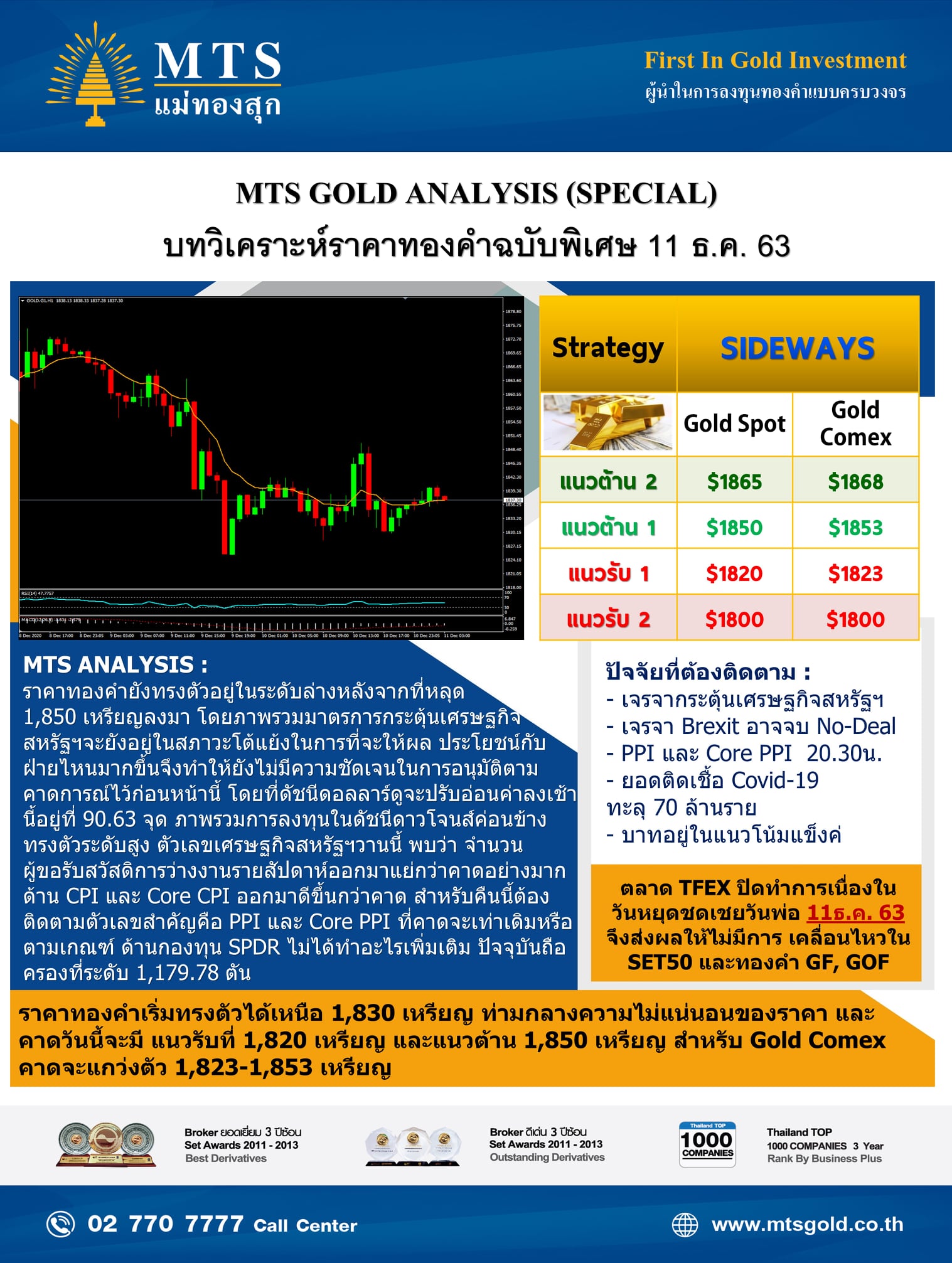 MTS GOLD - 🇹🇭 บทวิเคราะห์ราคาทองคำฉบับพิเศษ 11 ธ.ค. 63 🇹🇭... | Facebook