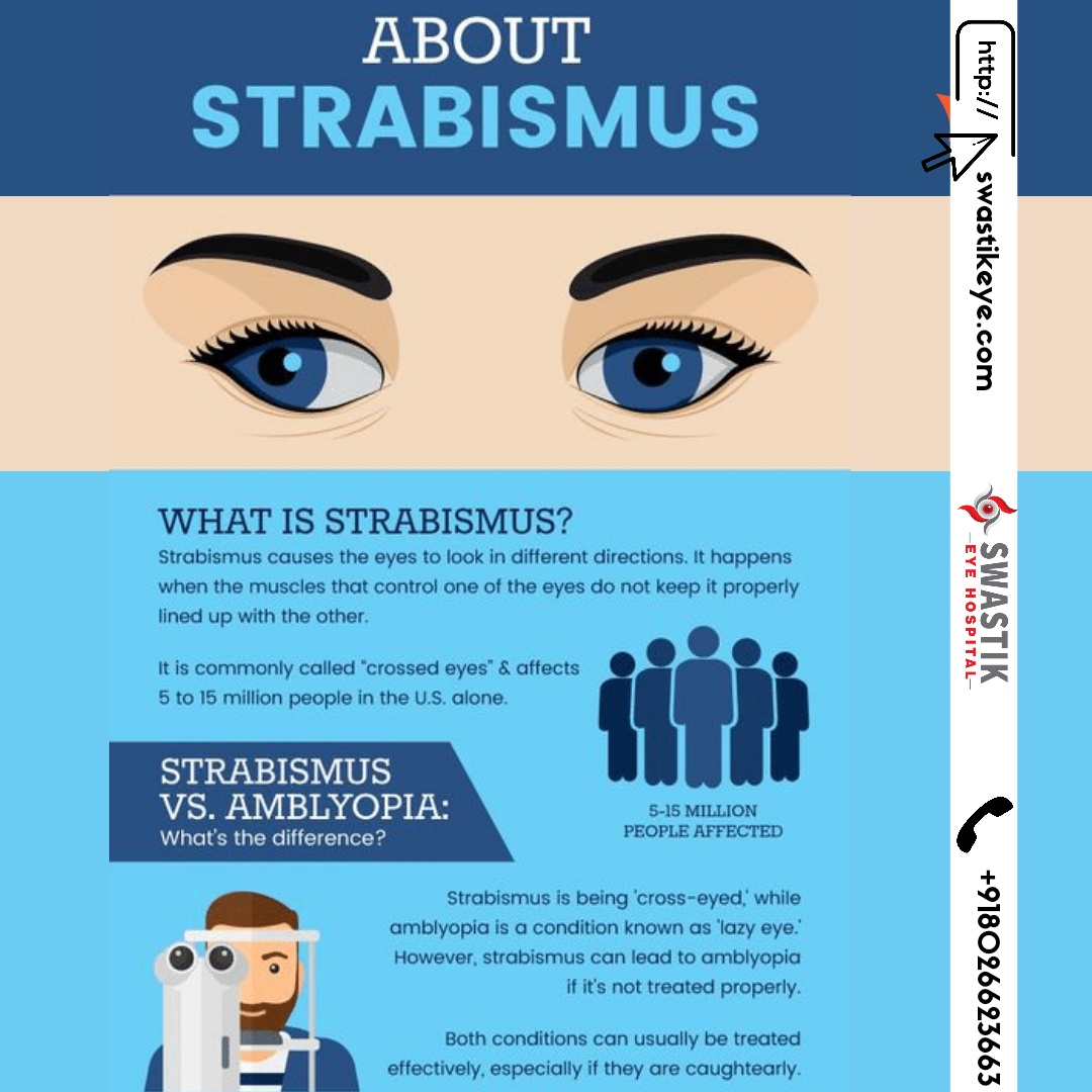 Everything you need to know about... - Swastik Eye hospital | Facebook