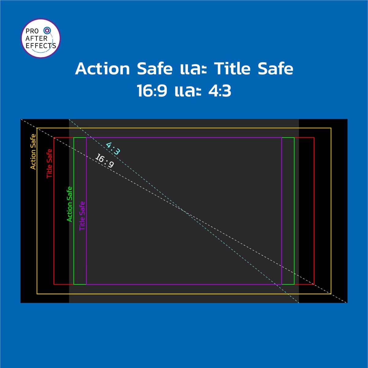 ทำไม Title Safe และ Action Safe... - Pro After Effects | Facebook