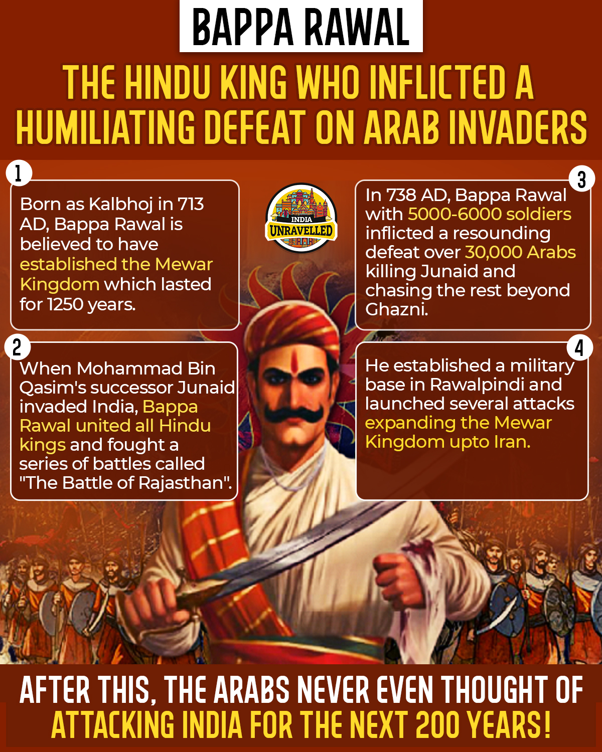 Bappa Rawal, the hero who beat the Arab... - India Unravelled | Facebook