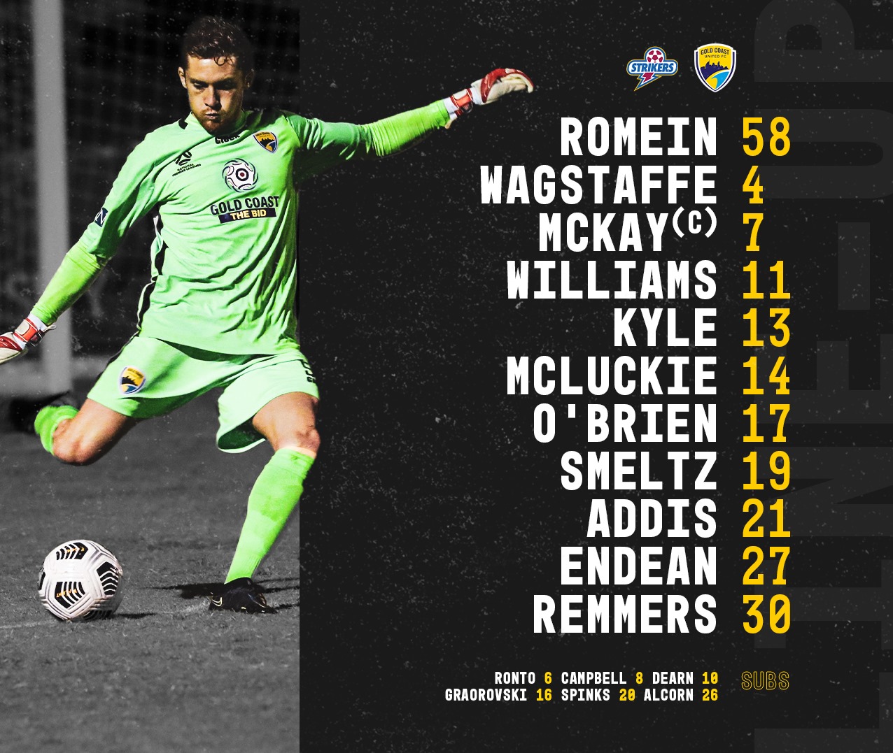 Here's how the Men are expected to... - Gold Coast United FC
