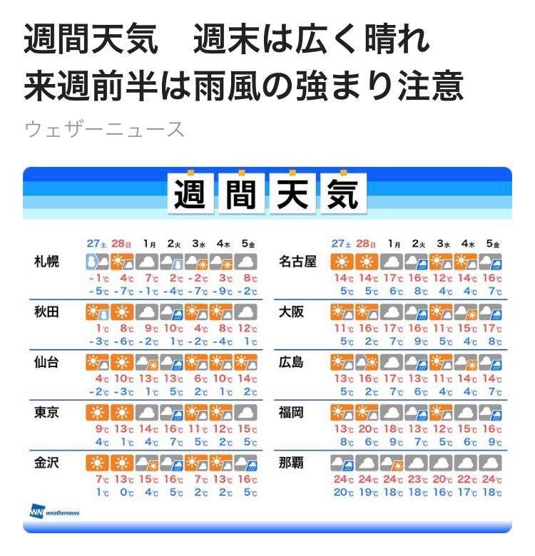 Hair Station L Espoir ヘアステーション レスポアール 2月26日 金 感謝でございます ありがとうございます 明日2月27日 土 ヘアステーション レスポアール ご予約最優先 携帯 メール メッセージ コメント受付可能ですm M 当店の営業施術時間は