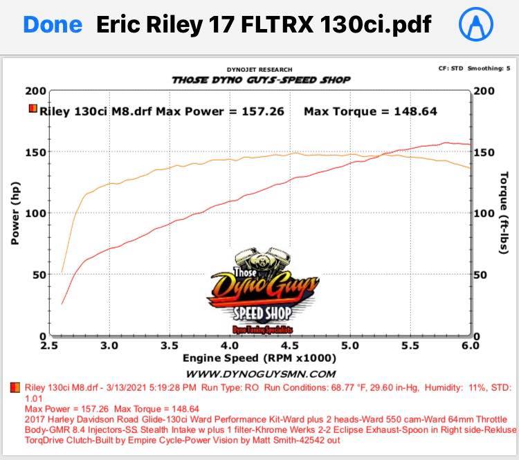 Those Dyno Guys - Congratulations to Eric Riley on his... | Facebook