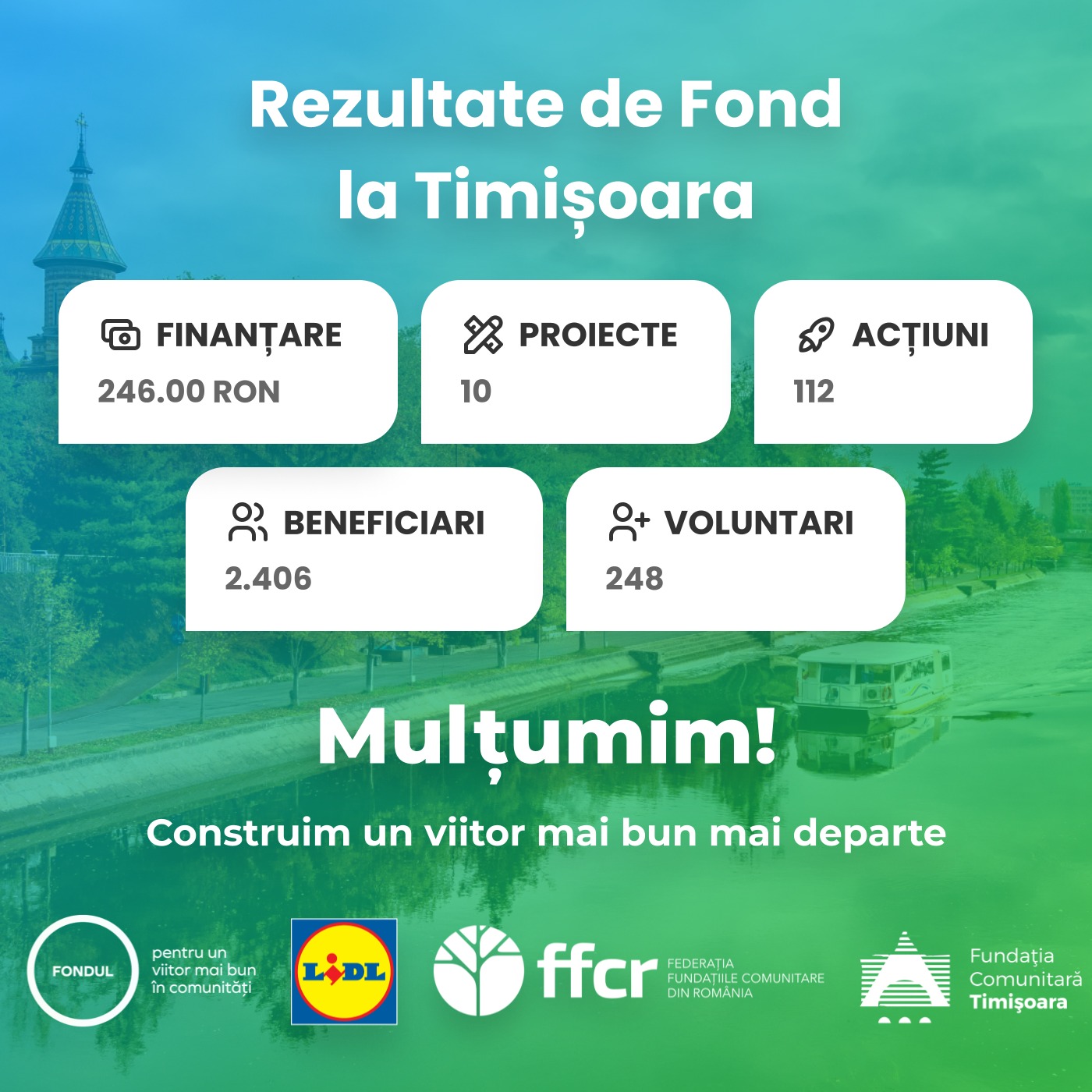 Fondul pentru un viitor mai bun în comunităţi - Vest - 🟢 Luna aceasta ...