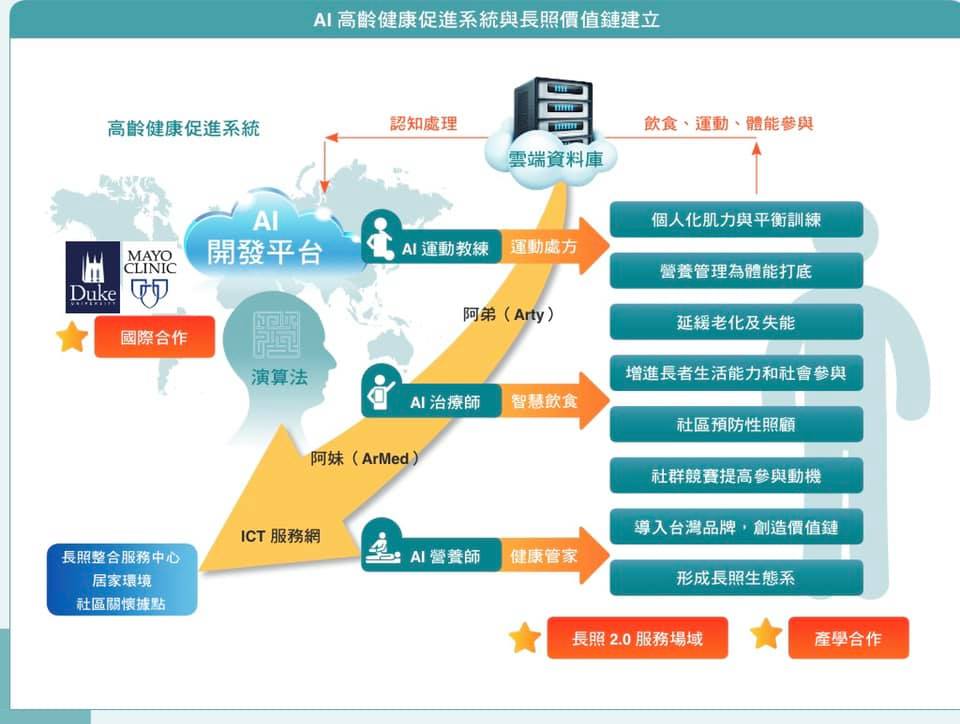 LaoWu的異想世界 - 物聯網IoT到底是什麼物聯什麼網，有哪些技術規格？這幾年跨到醫療照護的IoT開發中，雖然還是...