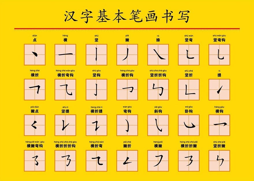 A+Centre - 【28种基本汉字笔画名称】 很多小孩子的笔画比较弱，基于不会正确一笔画。 让小朋友自己也能学习正确的笔画名称 👍 #学 ...