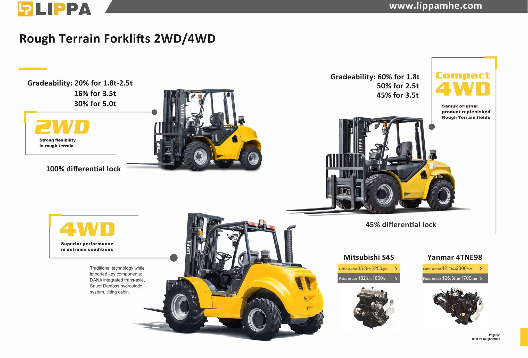 Hangzhou Lippa Machinery Co., Ltd - Rough terrain forklift 4x4, 1.8t, 2 ...