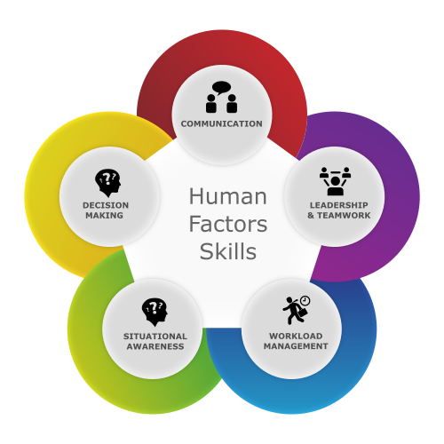 Human Skills Network Hsn Home Facebook
