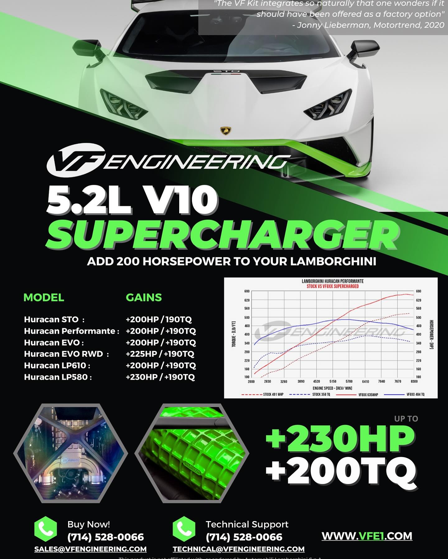 VF Engineering - How does it feel to know that you can...