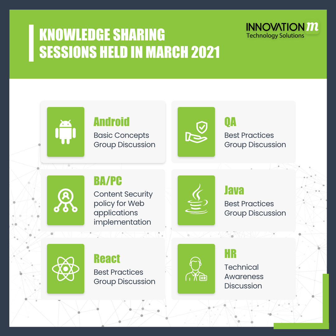 InnovationM - Knowledge-sharing sessions play a vital role... | Facebook