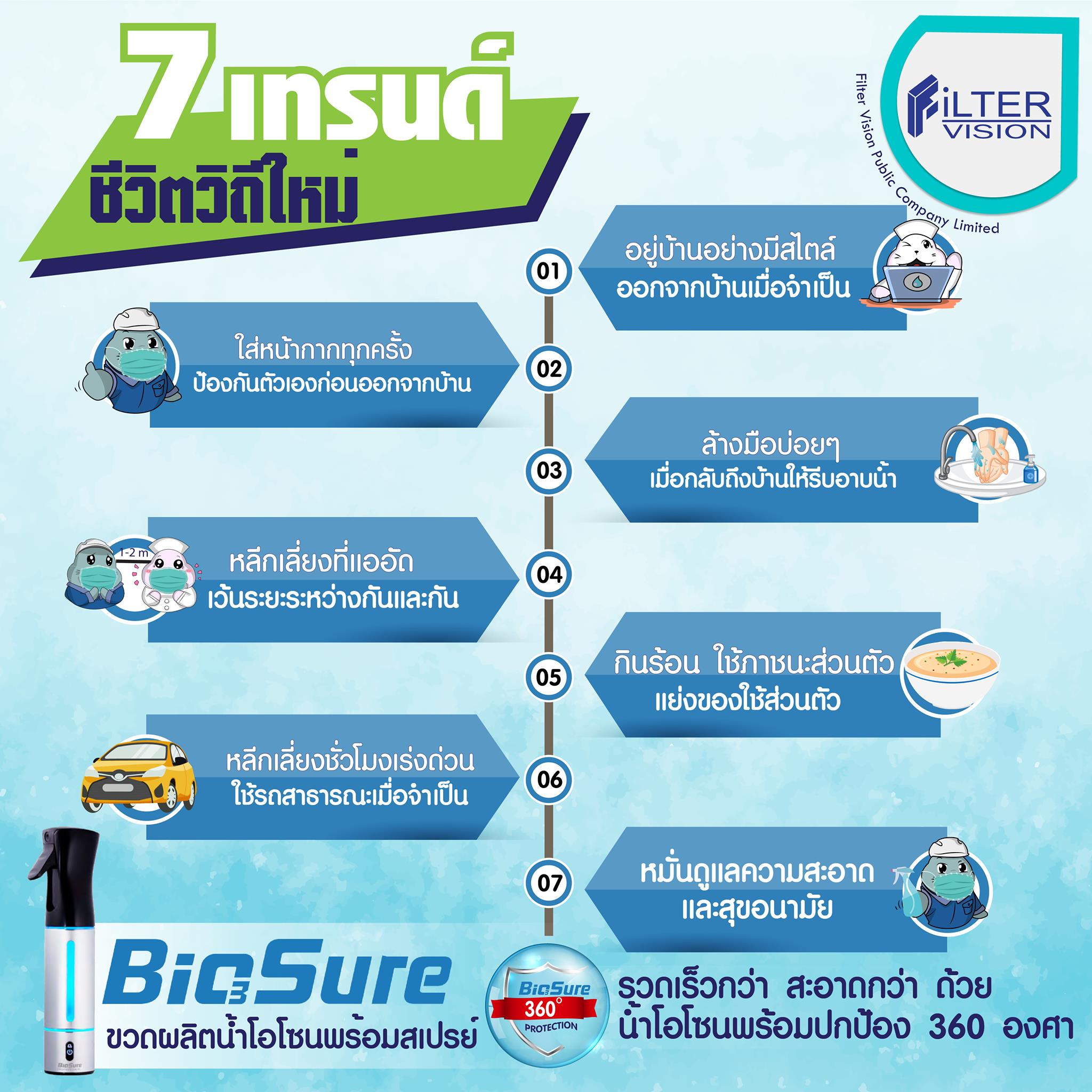 🏡7 เทรนด์ชีวิตวิถีใหม่ หรือ New... - Filter Vision Thailand