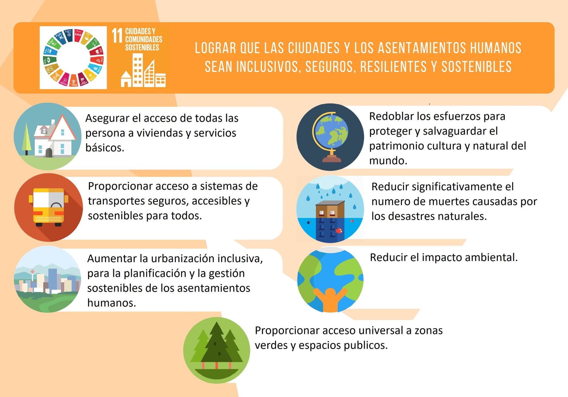 Fundara - JULIO EN FUNDARA: ODS 11 CIUDADES Y COMUNIDADES SOSTENIBLES 🌎 ...