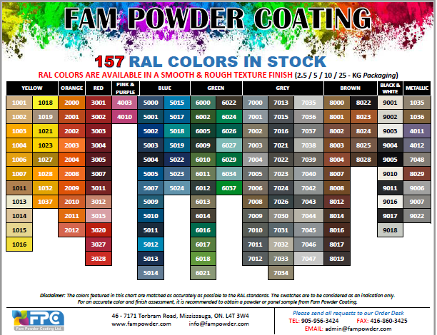 Fam Powder Coating Ltd. | Mississauga ON