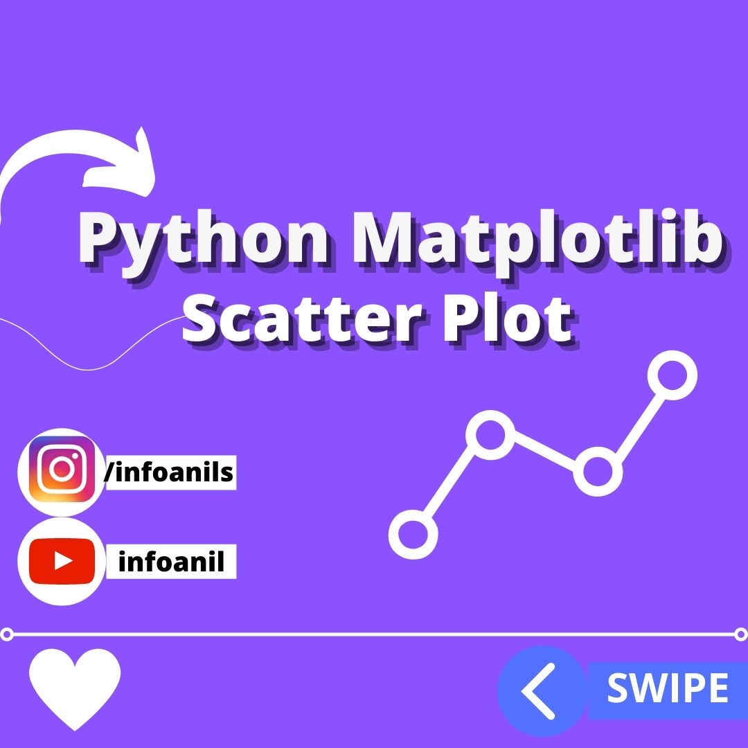 Infoanil - -|| Python Matplotlib : Scatter plots are used...