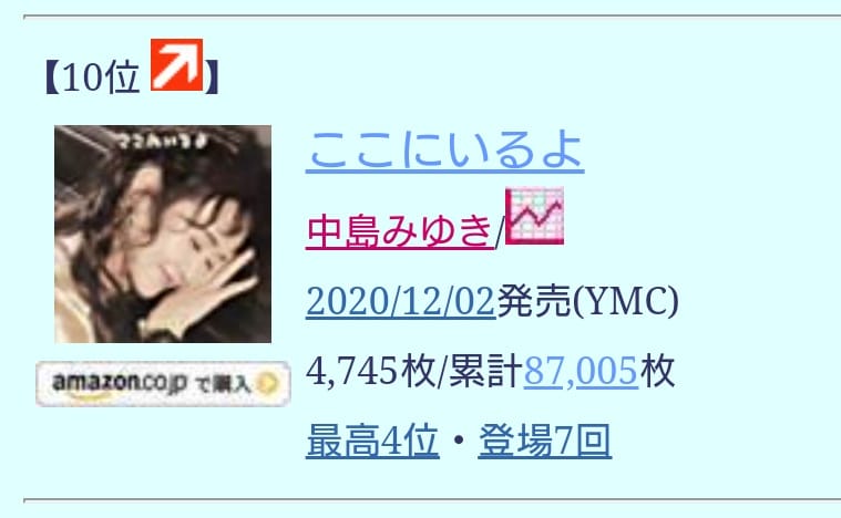 【持久】本週美雪新精選回升到第10名。很久沒這麼長銷了。 .... - 中島美雪介紹會 in Taiwan | Facebook