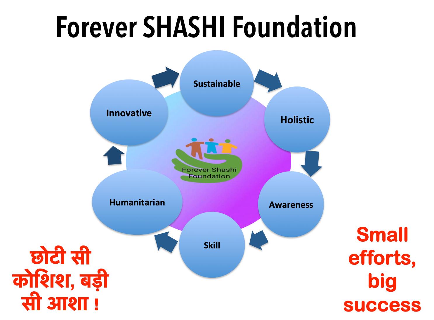 Insight Foundation added a new photo. - Insight Foundation