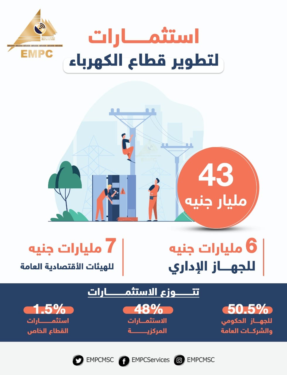 🔶... - مركز الخدمات الإعلامية - EMPC Media Service Center