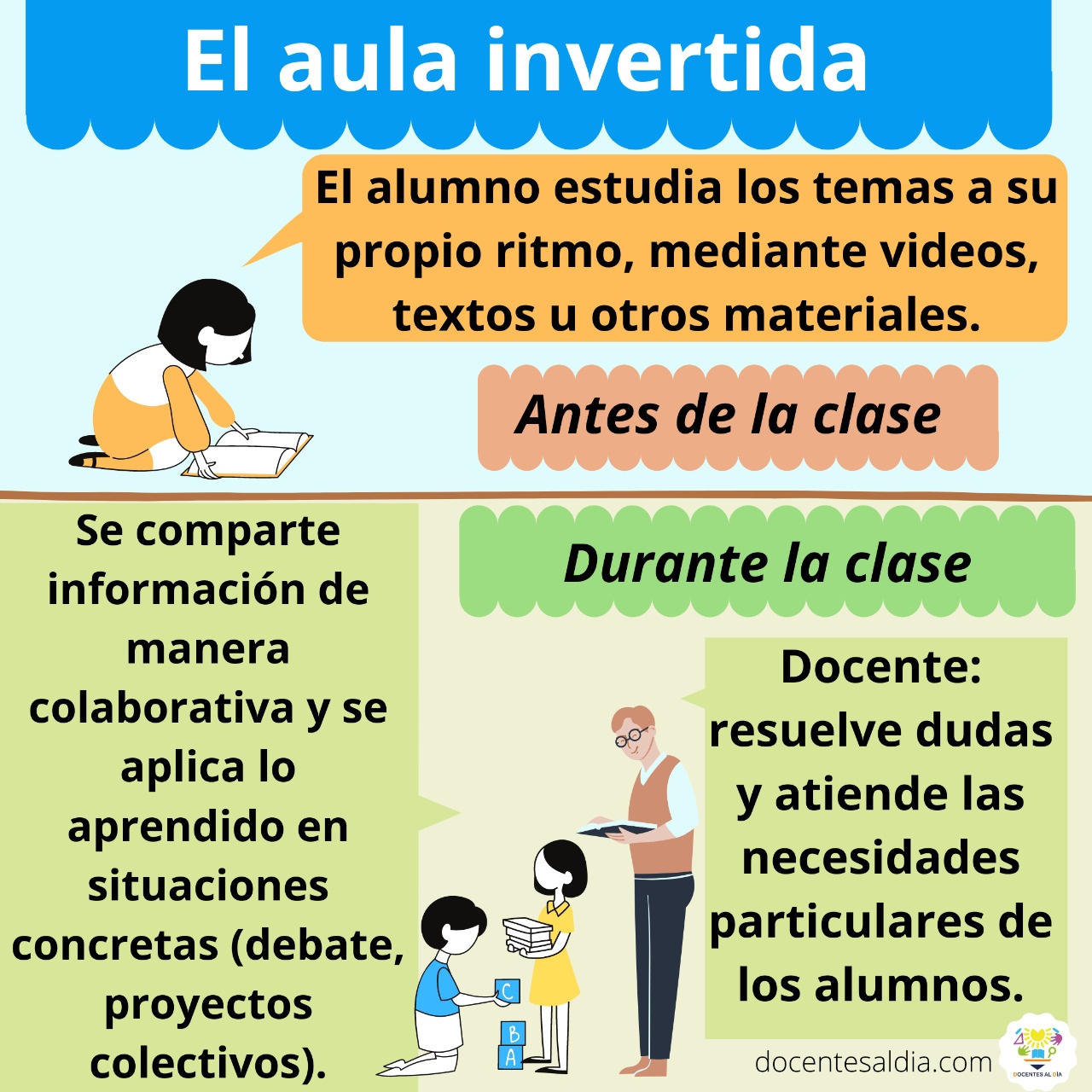 Docentes al día - El Aula Invertida o Flipped Classroom:...