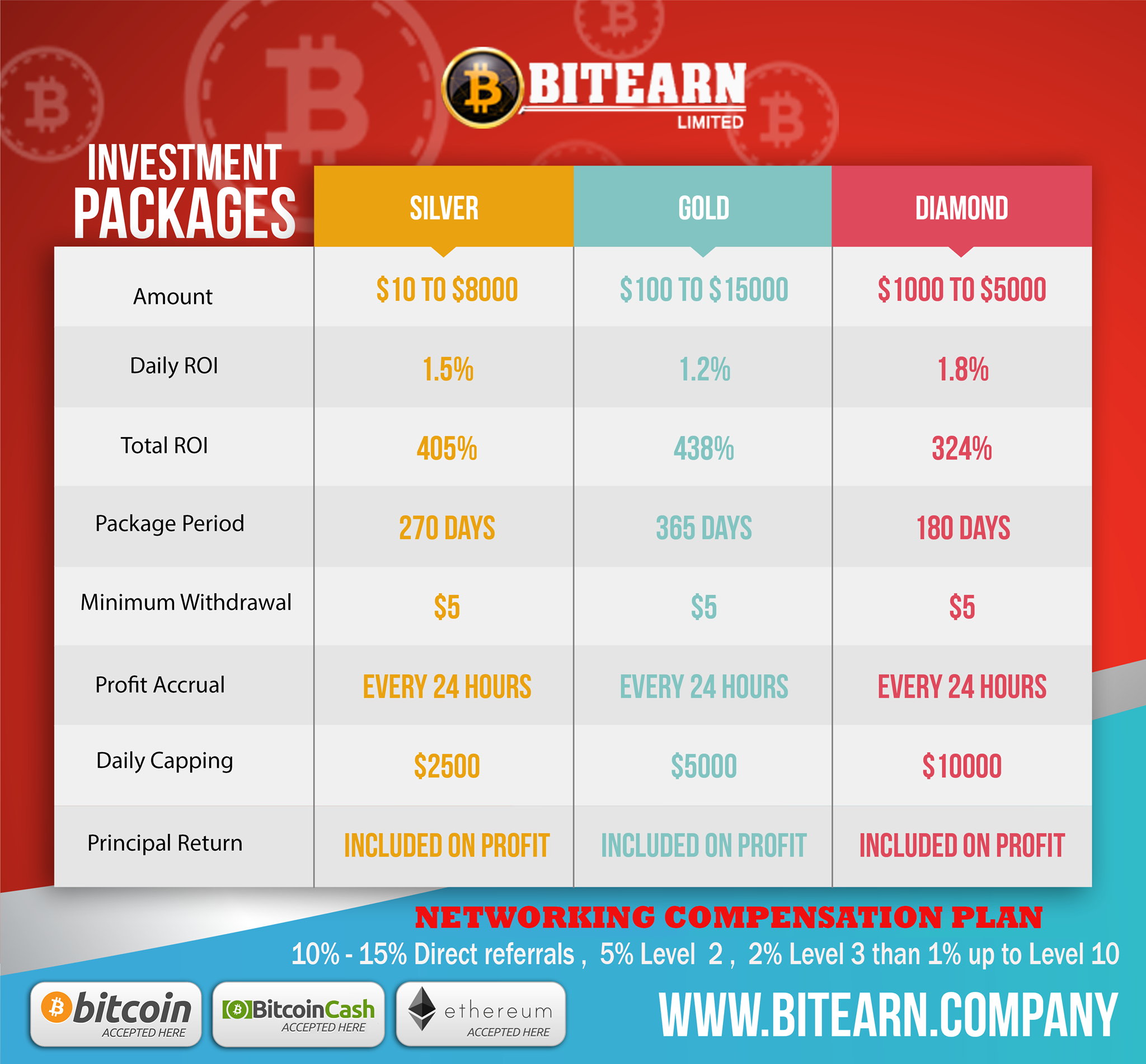 Bitearn LTD