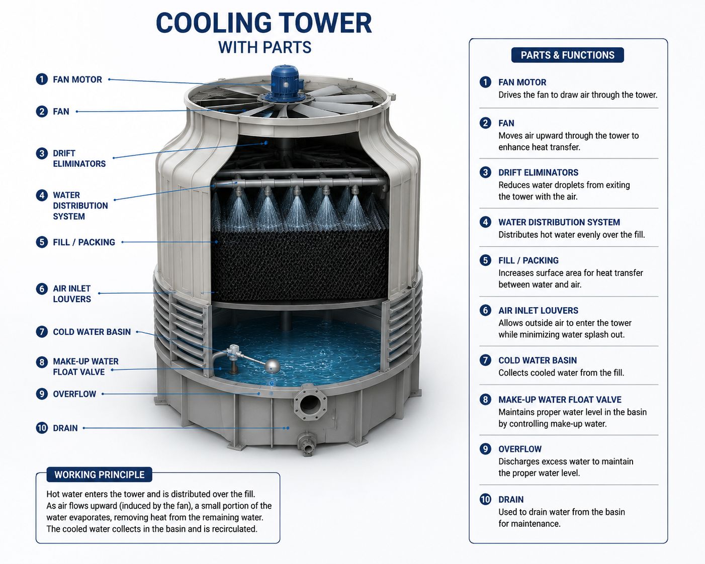 Cooling tower maintenance schedule checklist
