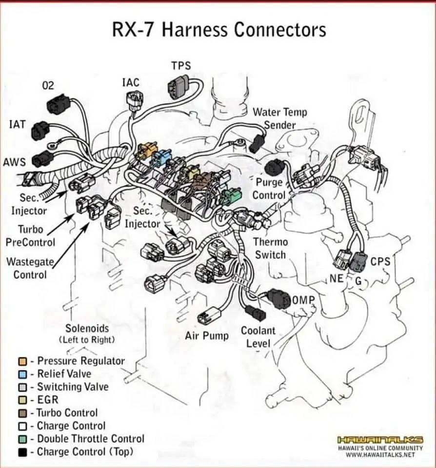 Mazda RX-7 wiring harness guide for enthusiasts
