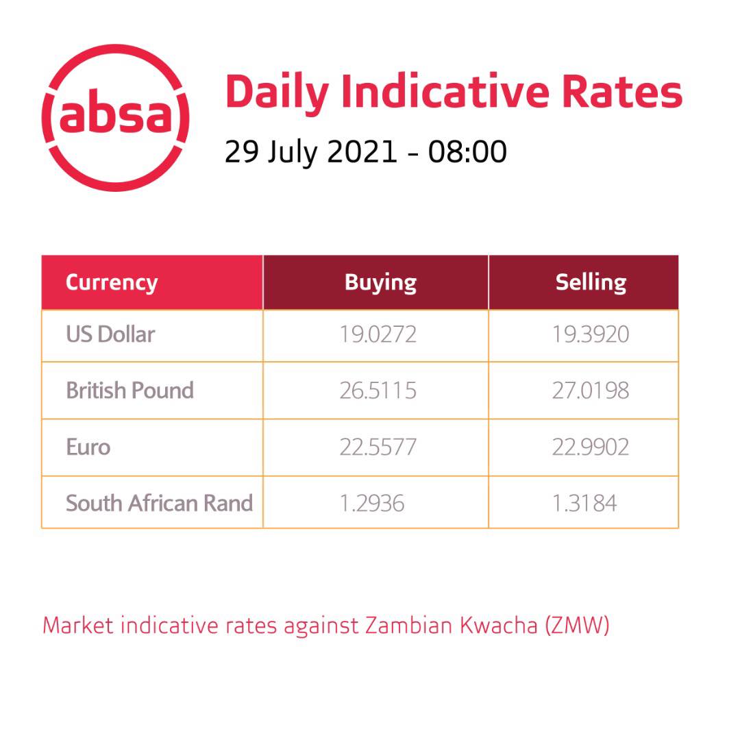 Today's forex update. Be advised that... - Absa Bank Zambia
