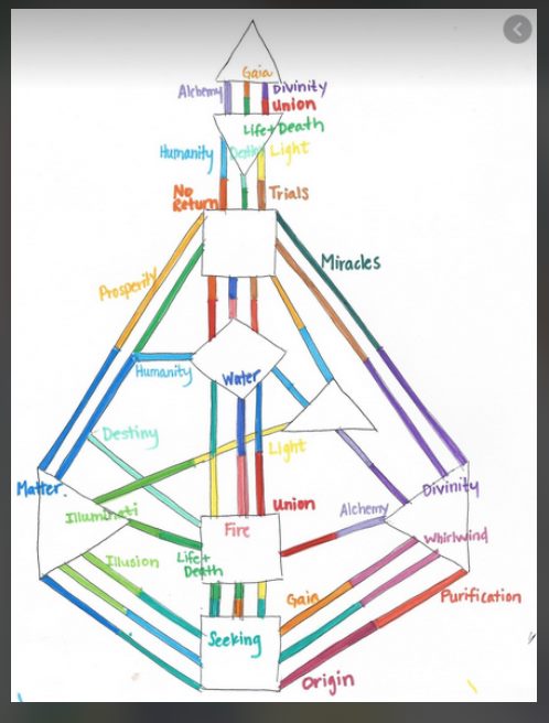 Melinda - WHAT IS THE CODON RING OF YOUR PERSONALITY SUN/LIFE'S WORK ...