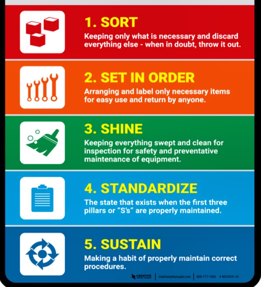 On Time Business Solutions