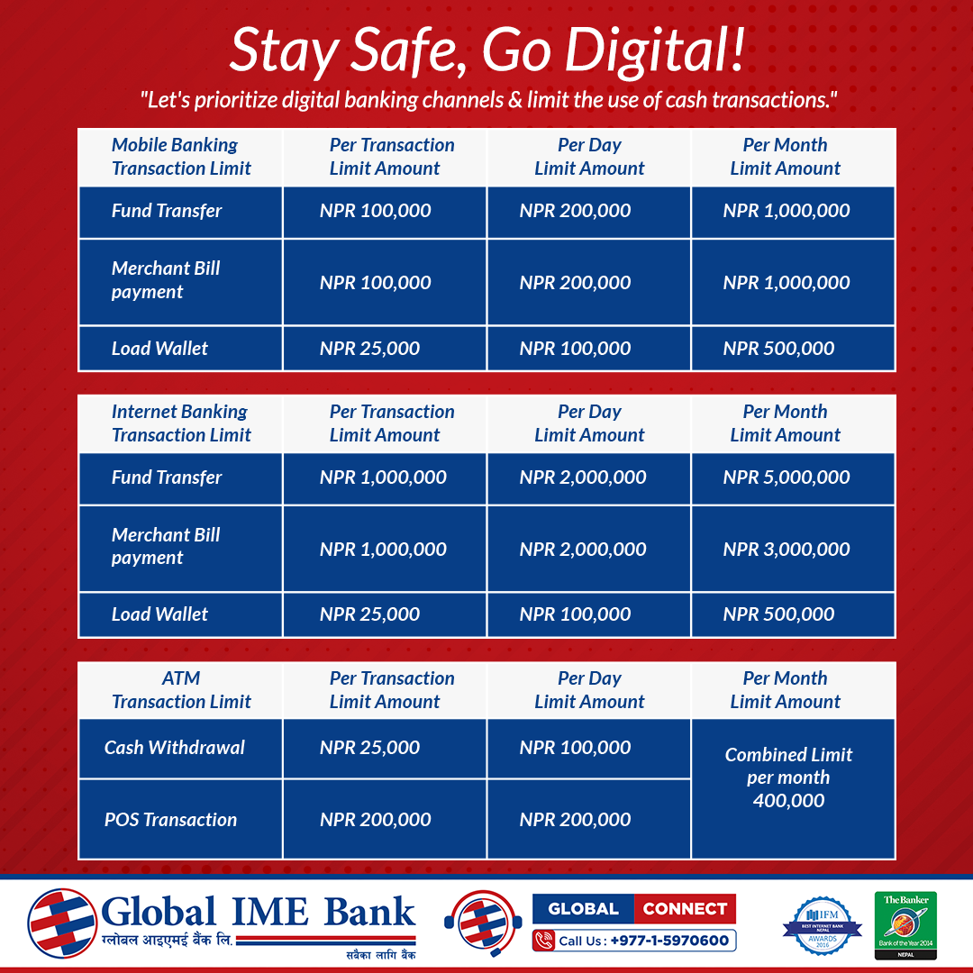 global ime internet banking
