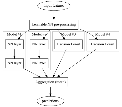 MLT - 👉 Check out this new tutorial for TensorFlow... | Facebook