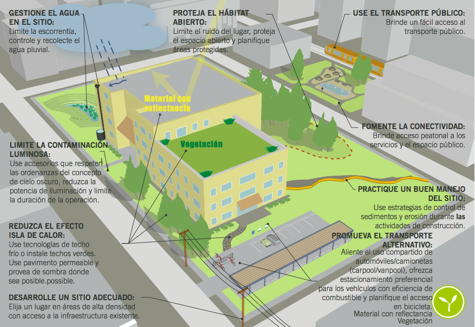 Assetco - La ubicación de un proyecto de construcción es...