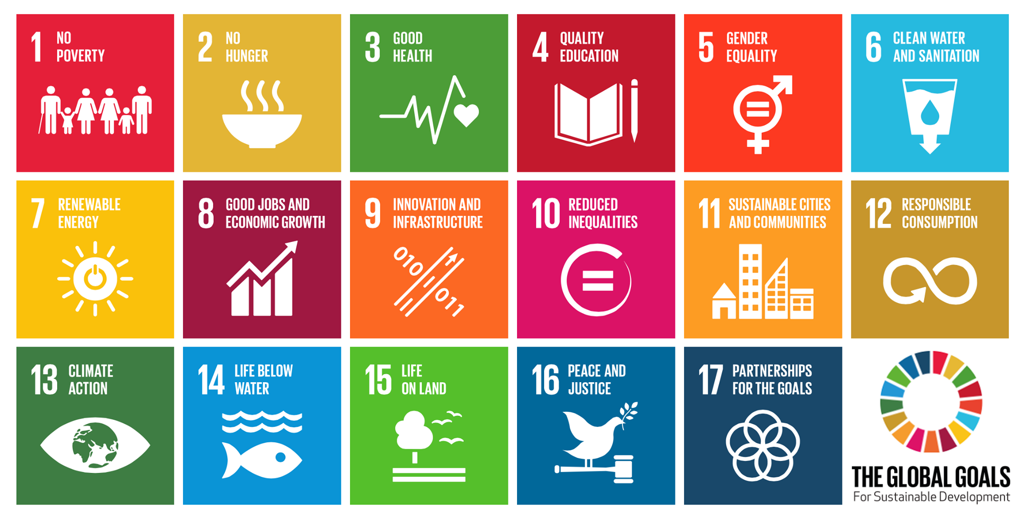 SDGs 永續發展目標
