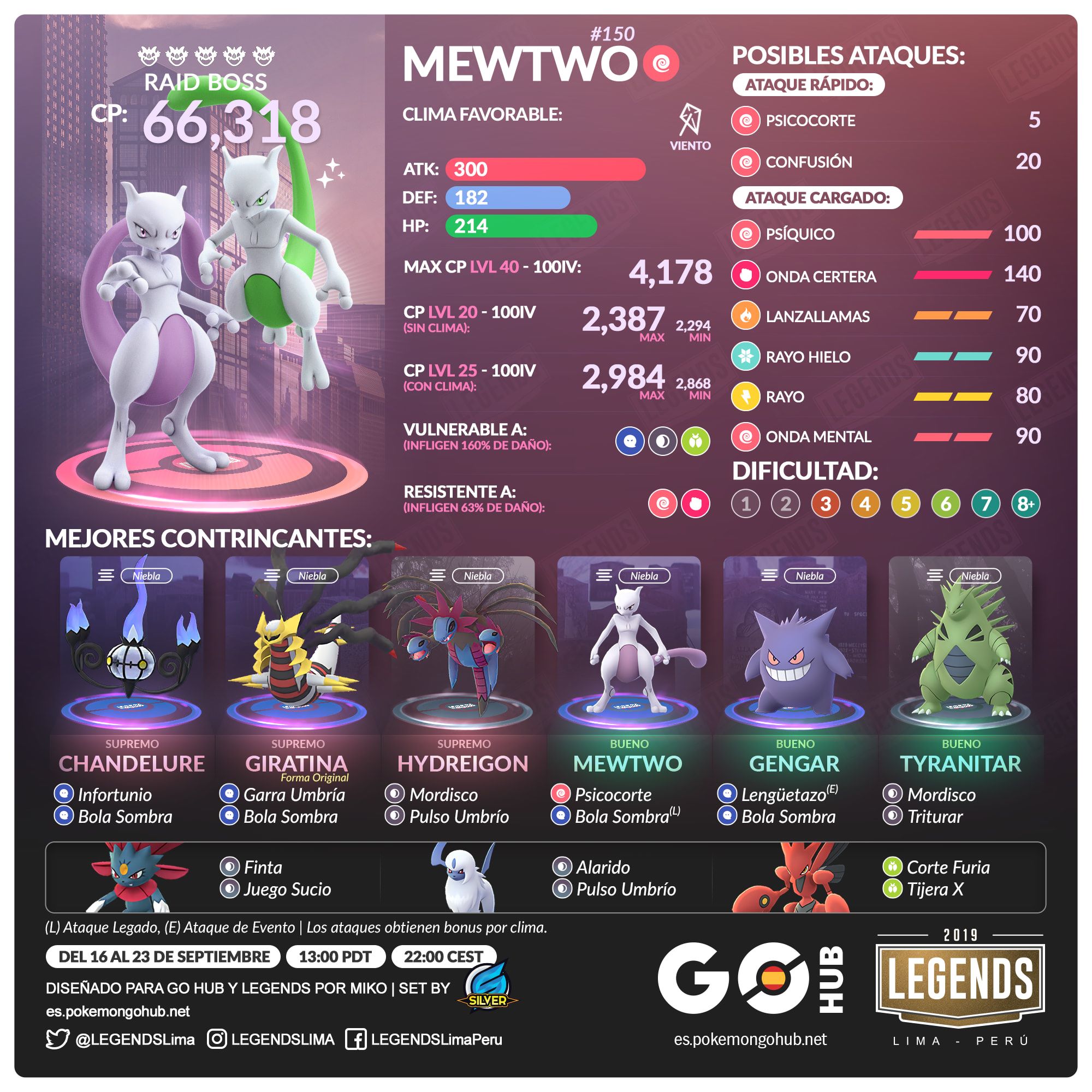 LEGENDSLima - [ES] ACTUALIZACIÓN #Mewtwo retorna a las...
